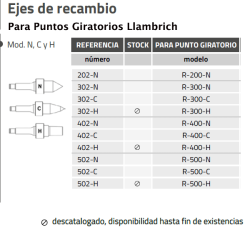 Ejes de Recambio Mod. N, C y H de Llambrich