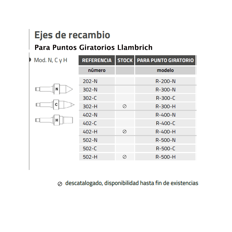 Ejes de Recambio Mod. N, C y H de Llambrich