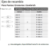 Ejes de Recambio Mod. N, C y H de Llambrich