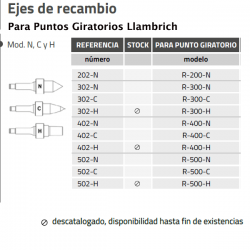 Ejes de Recambio Mod. N, C y H de Llambrich