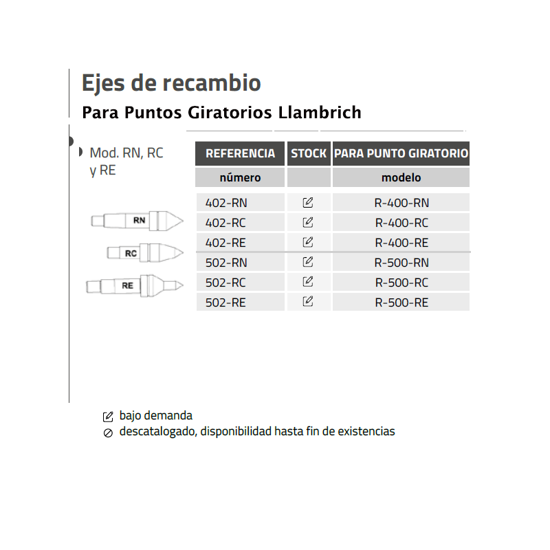 Ejes de Recambio Modelo. RN, RC y RE de Llambrich