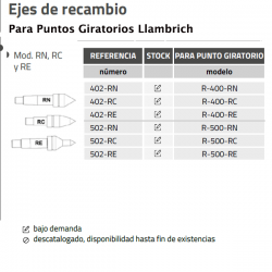 Ejes de Recambio Modelo. RN, RC y RE de Llambrich
