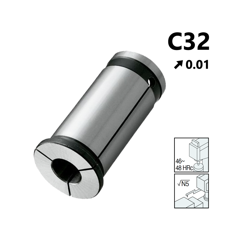 Pinzas de Sujección tipo C32 de gran apriete, con capacidad 1mm Pinzas de Sujección tipo C32 de gran apriete, con capacidad 1mm