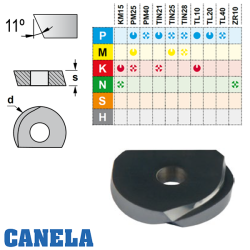  Canela HPR Fresado de Radios  