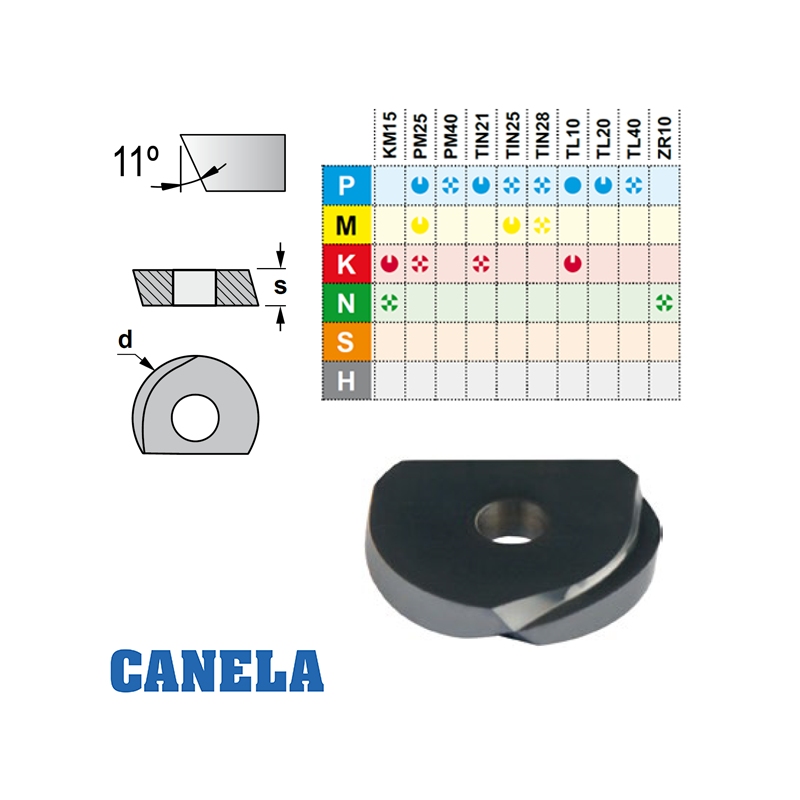 Canela HPR Fresado de Radios Canela HPR Fresado de Radios