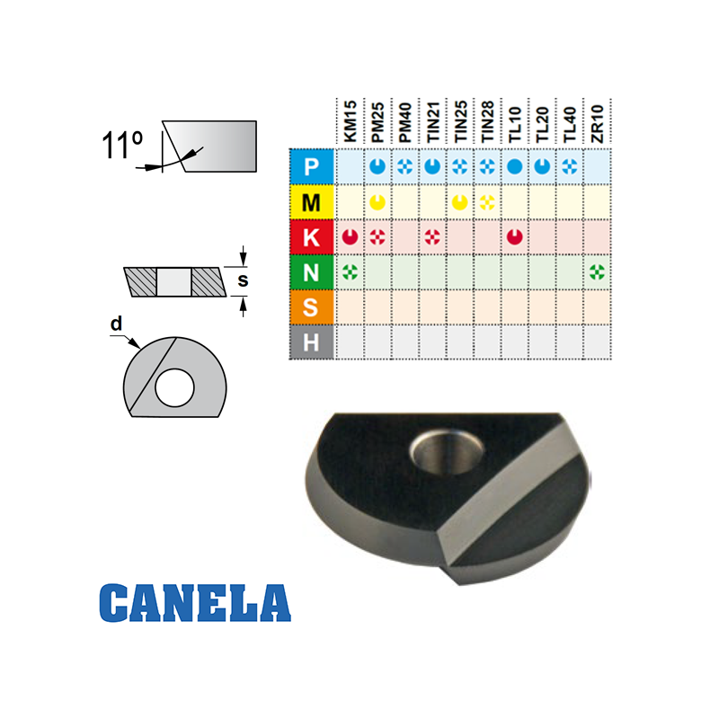 Canela RPR Fresado de Copiado Canela RPR Fresado de Copiado