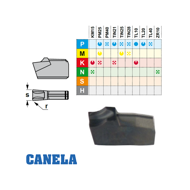 Canela FRC Placa de Fresado