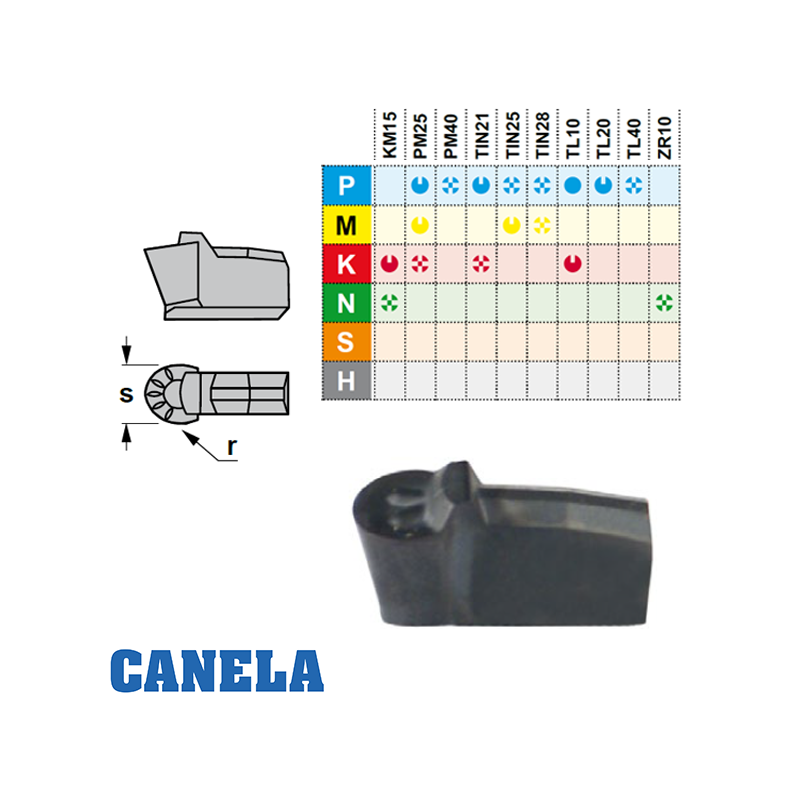 Canela FRCR Placa de Fresado