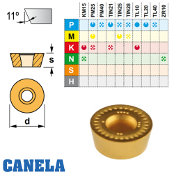 Canela RPMT 1204 Placa de Fresar  