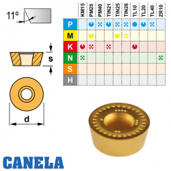 Canela RPMT 1204 Placa de Fresar 