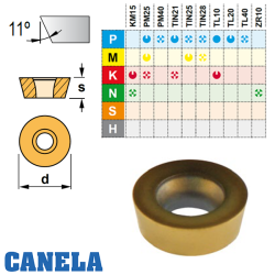 Canela RPMW 08,10,12 Placa de Fresar  