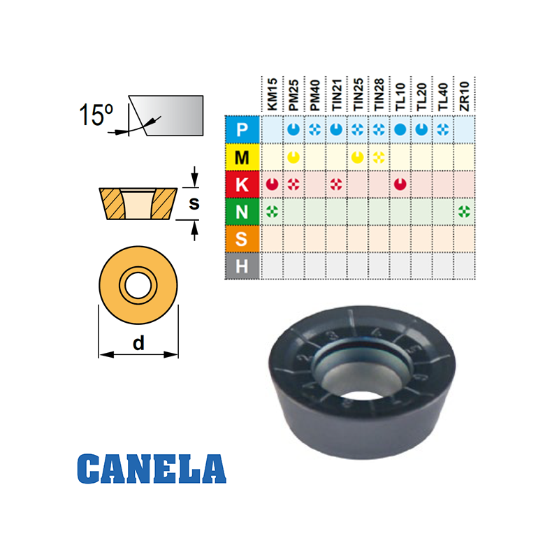 Canela RDMT Placa de Fresar Canela RDMT Placa de Fresar