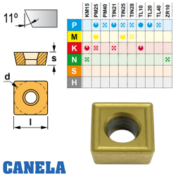 Canela SPMT Placa de Fresar