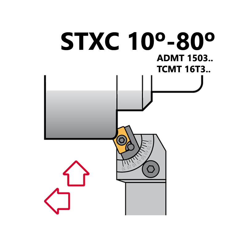 STXCR Multiturning with Variable Degree External STXCR Multiturning with Variable Degree External