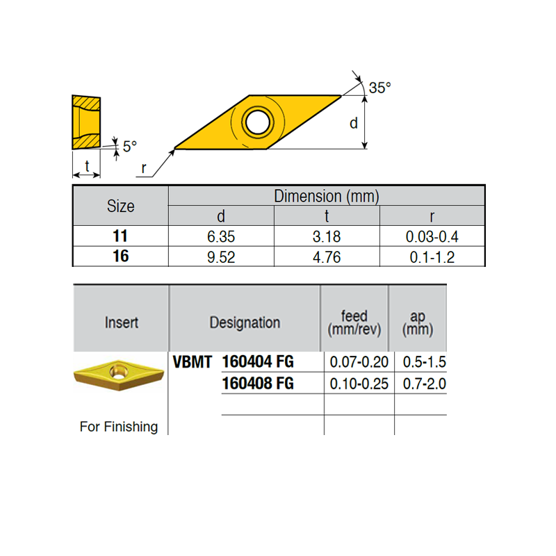 VBMT160404-LM VB6989 Negative Turning Insert for Finishing
