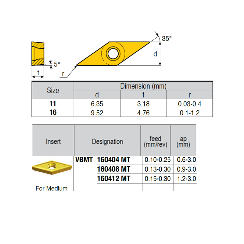 VBMT160404-RZ ZZ4919 Plaquette de Tournage Négatif for Medium