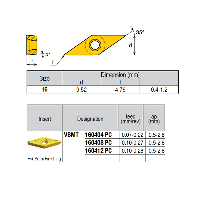 VBMT160408-VI ZZ0774 Negative Turning Insert for Half Finishing