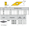 VCGT110304-YG ZZ4919 Negative Turning Insert for Finishing