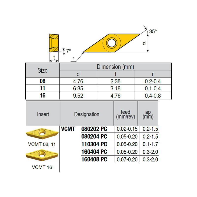 VCMT080204-VI VB6989 Negative Turning Insert for Half Finishing