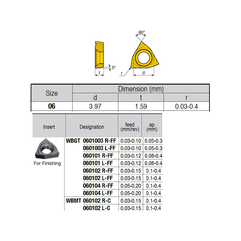 WBGT060101-X-LL IZ6999 Placa de Torno Negativa de Acabado