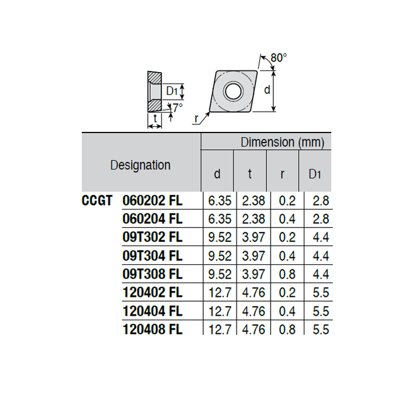 CCGT120408-LQ P89 Positive Turning Insert for Aluminium