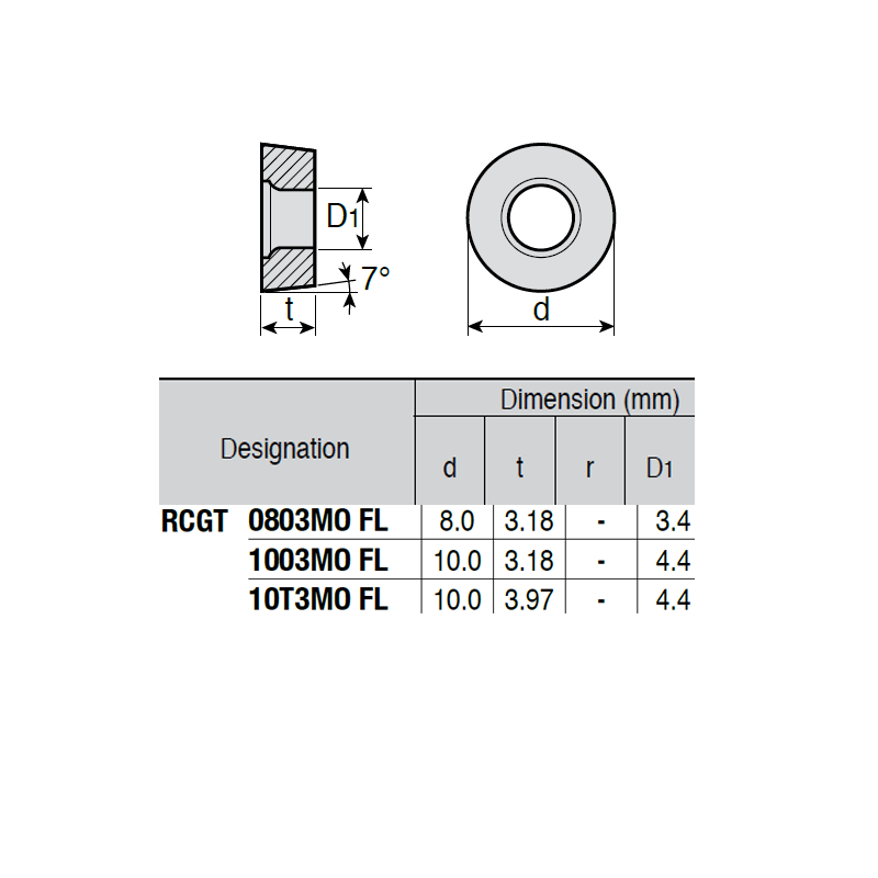 RCGT0803MO-LQ P89 Placa de Torno Positiva de Aluminio