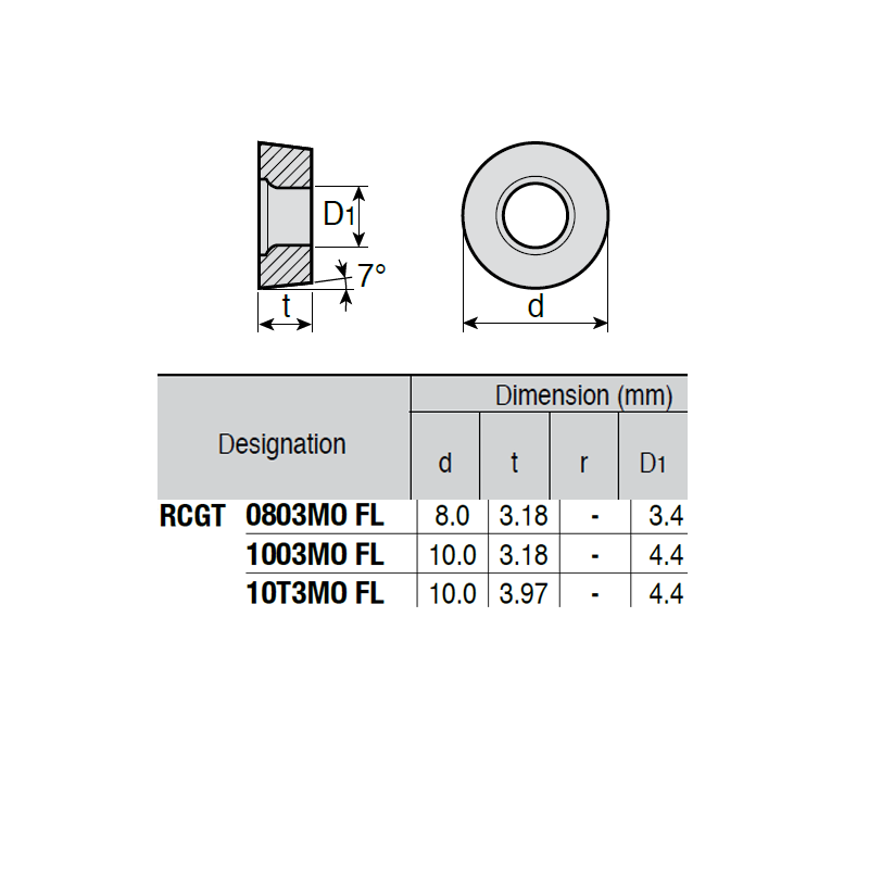 RCGT0803MO-LQ P89 Positive Turning Insert for Aluminium