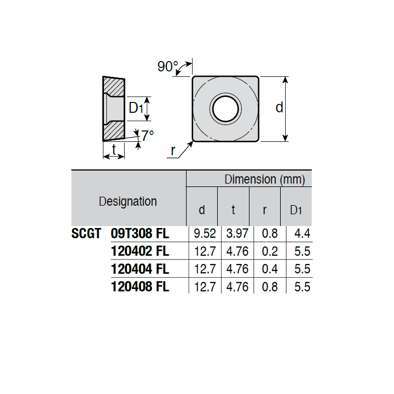 SCGT09T308-LQ P89 Placa de Torno Positiva de Aluminio