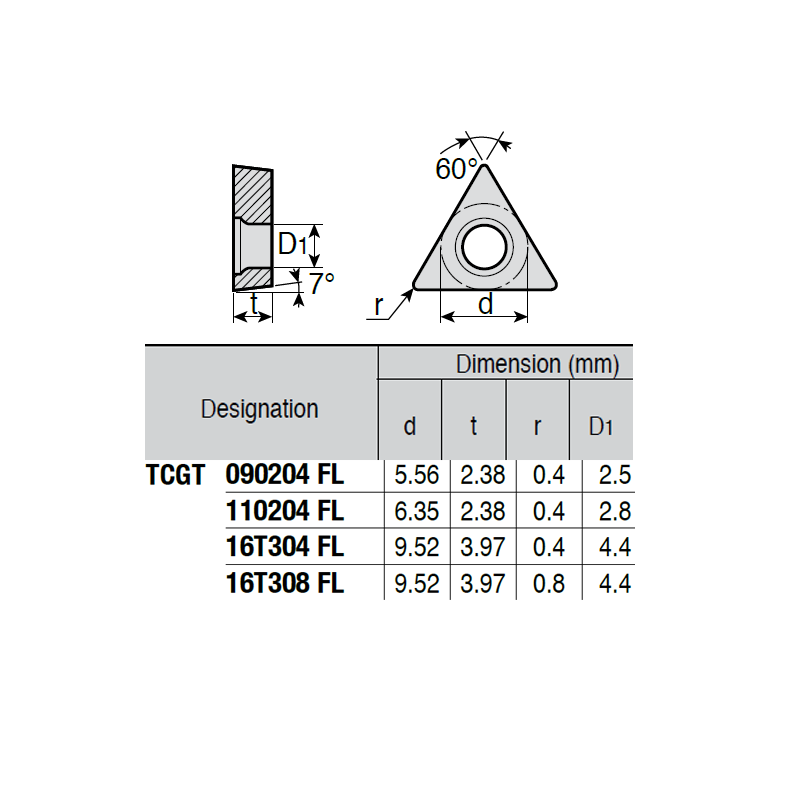 TCGT090204-LQ P89 Placa de Torno Positiva de Aluminio