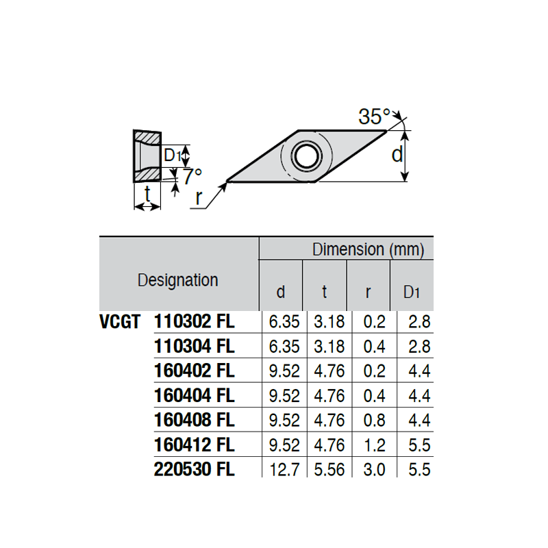 VCGT110302-LQ P89 Positive Turning Insert for Aluminium