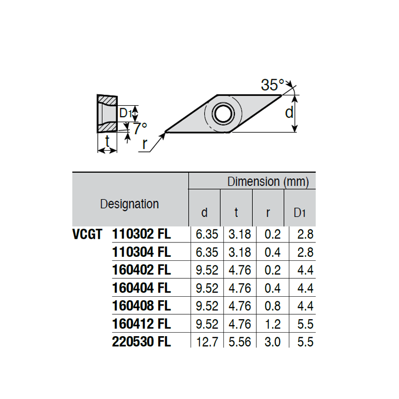 VCGT160412-LQ P89 Positive Turning Insert for Aluminium