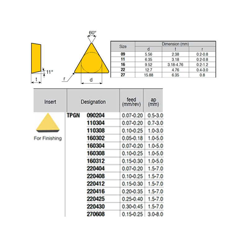 TPGN110304 V79 Negative Turning Insert for Finishing