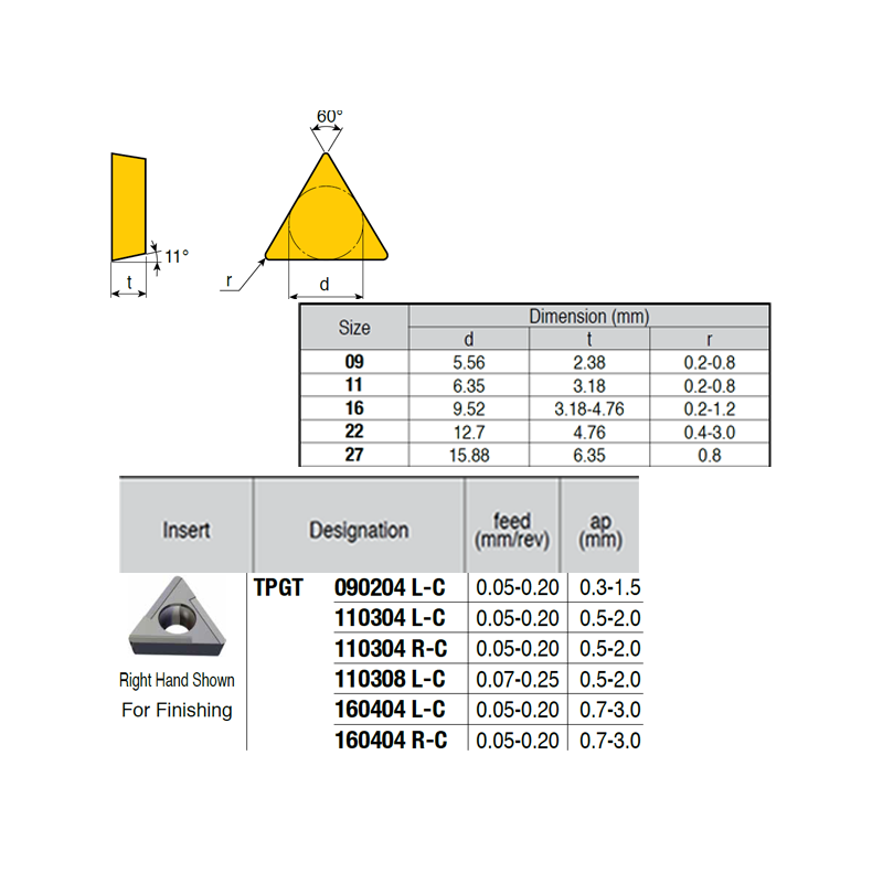 TPGT090204-Q-I IZ6999 Negative Turning Insert for Finishing