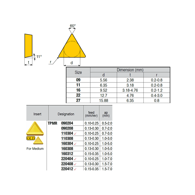 TPMR110308 IZ6999 Negative Turning Insert for Medium