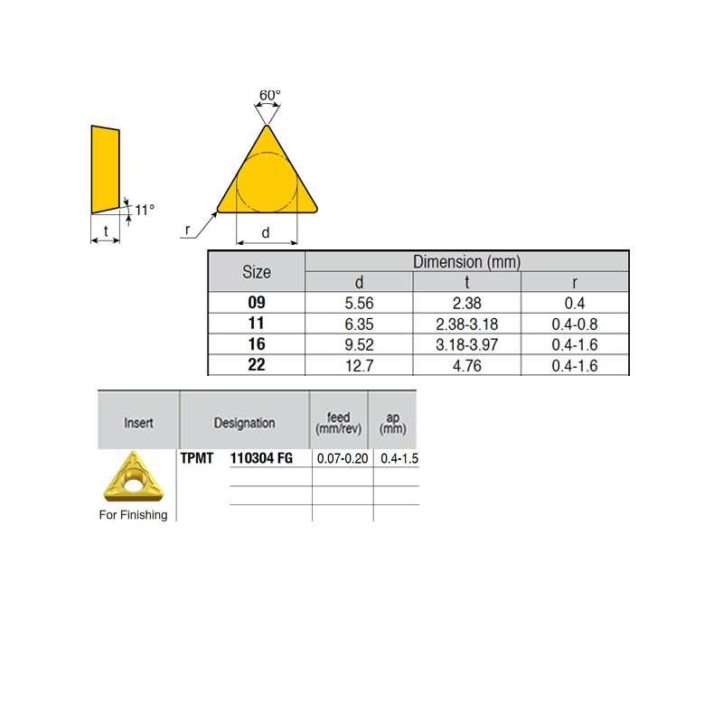 TPMT110304-LM VB6989 Negative Turning Insert for Finishing