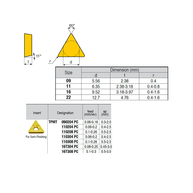 TPMT110308-VI ZZ1874 Negative Turning Insert for Half Finishing