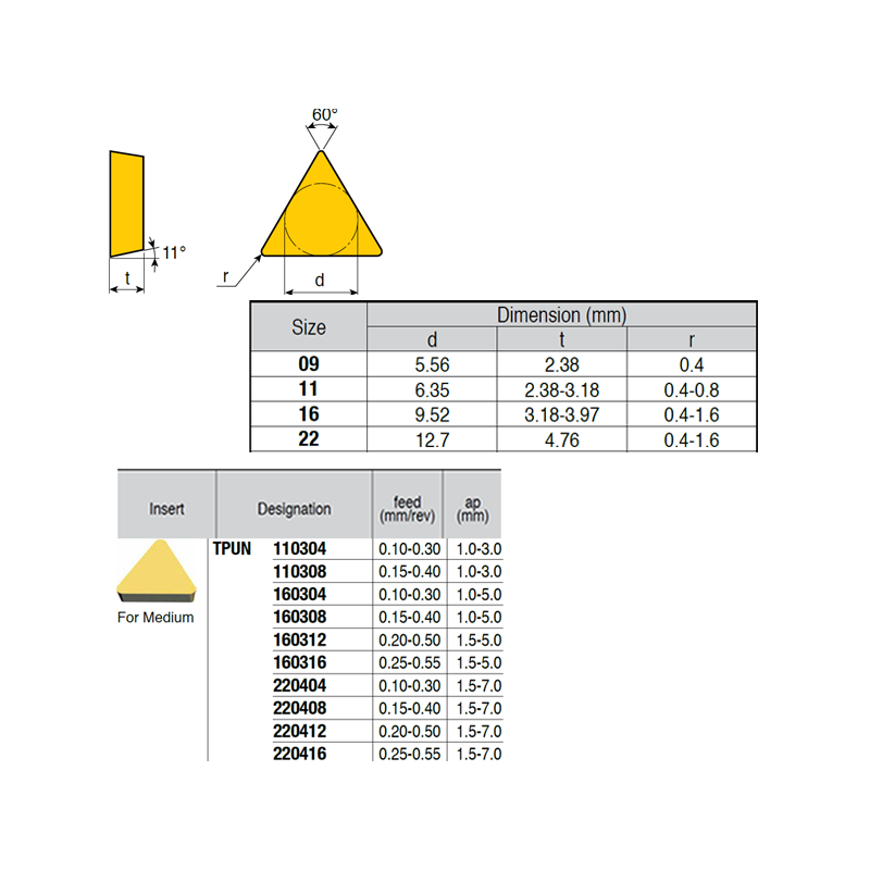 TPUN160308 ZZ1884 Negative Turning Insert for Medium