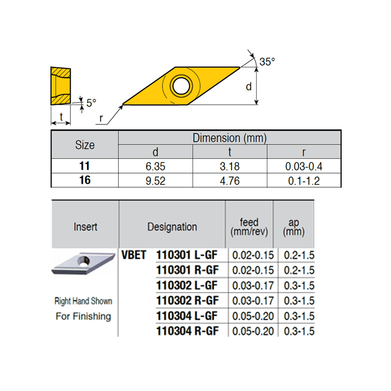 VBET110301-X-ML ZZ0979 Negative Turning Insert for Finishing