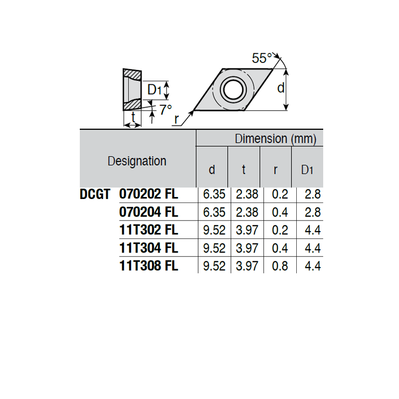 DCGT11T302-LQ P89 Positive Turning Insert for Aluminium