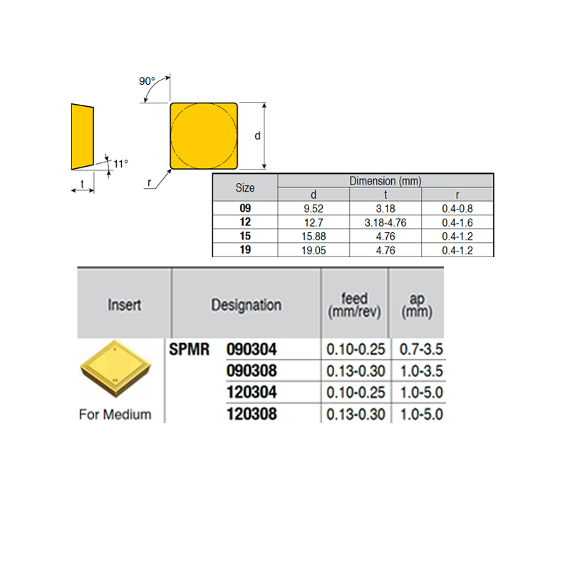 SPMR090308 ZZ1874 Negative Turning Insert for Medium