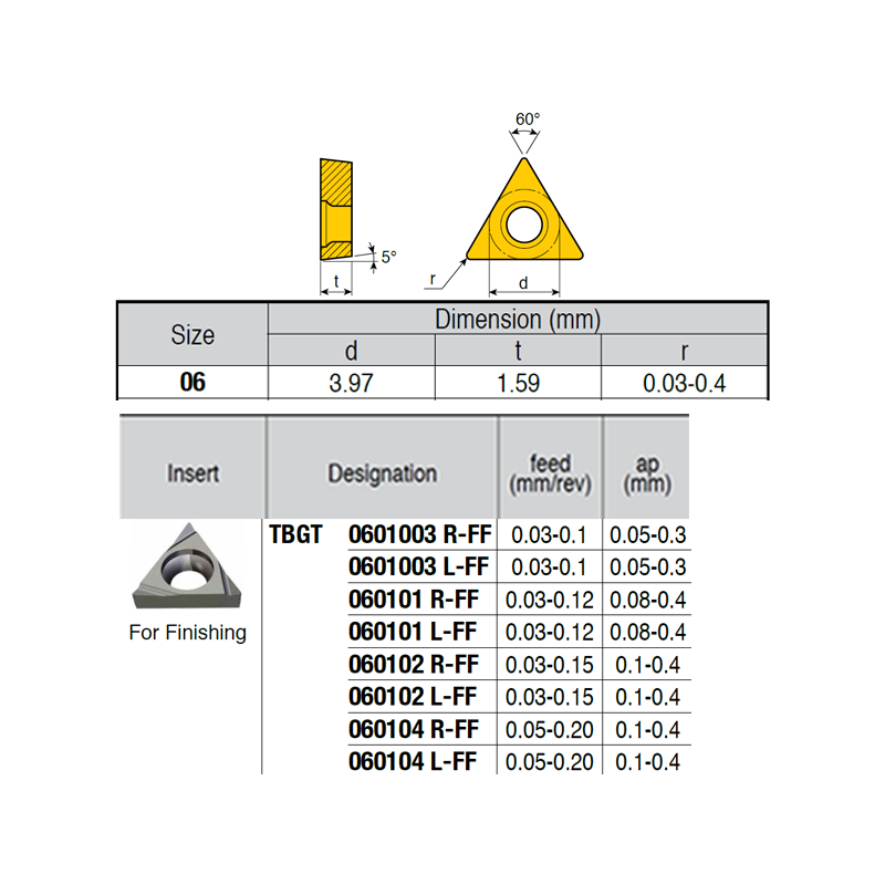 TBGT060102-Q-LL IZ6999 Negative Turning Insert for Finishing