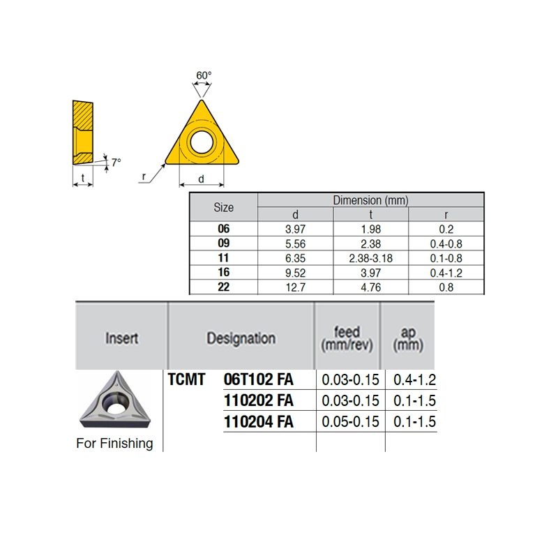 TCMT110202-LG ZZ0919 Placa de Torno Negativa de Acabado