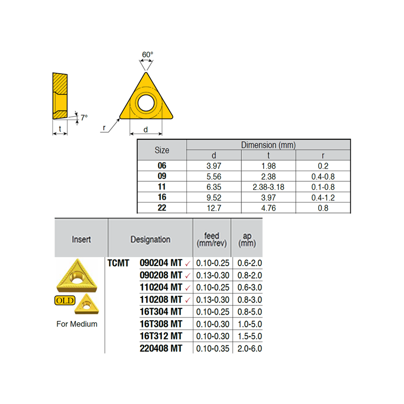 TCMT090204-RZ VB6989 Negative Turning Insert for Medium