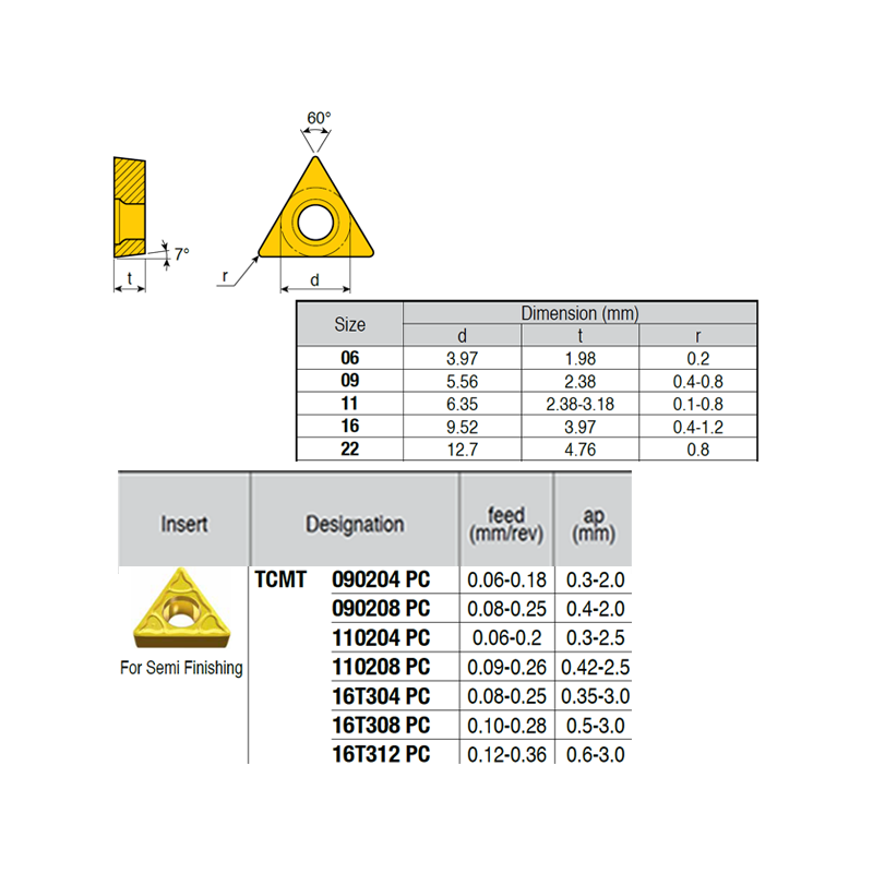 TCMT16T312-VI ZZ1874 Negative Turning Insert for Half Finishing