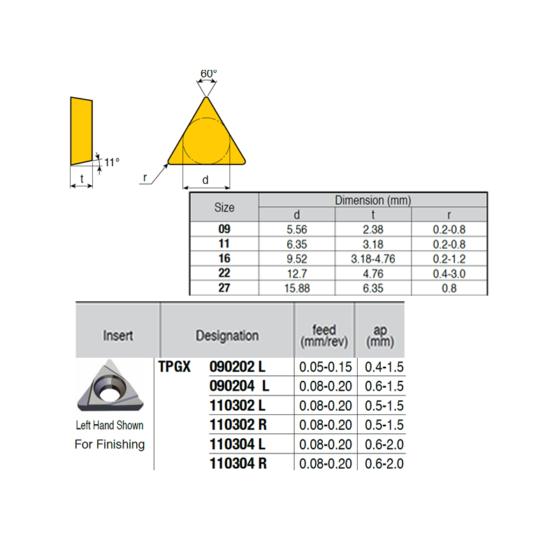 TPGX090202-Q IZ6999 Negative Turning Insert for Finishing