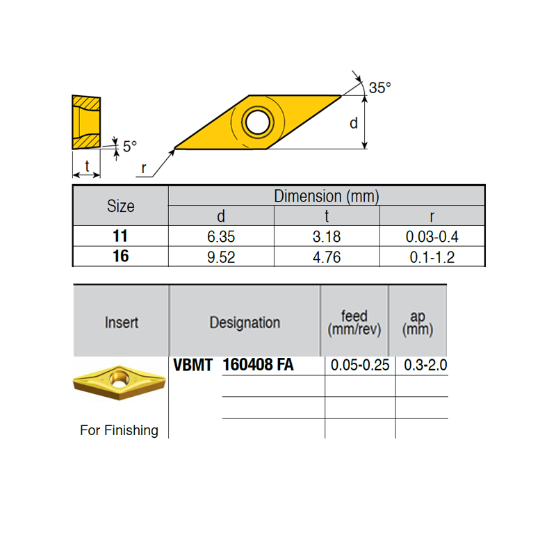 VBMT160408-LG VB6989 Negative Turning Insert for Finishing