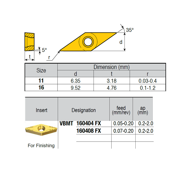 VBMT160404-LD ZZ1874 Negative Turning Insert for Finishing