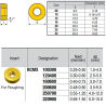 RCMX120400 ZZ1884 Negative Turning Insert for Roughing