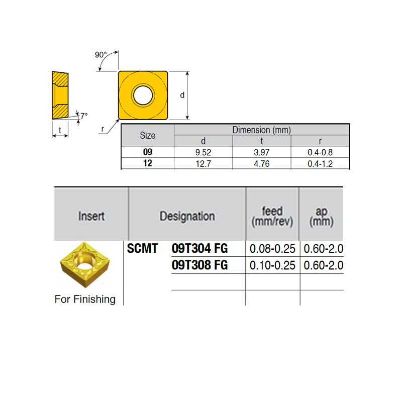 SCMT09T304-LM ZZ0774 Placa de Torno Negativa de Acabado