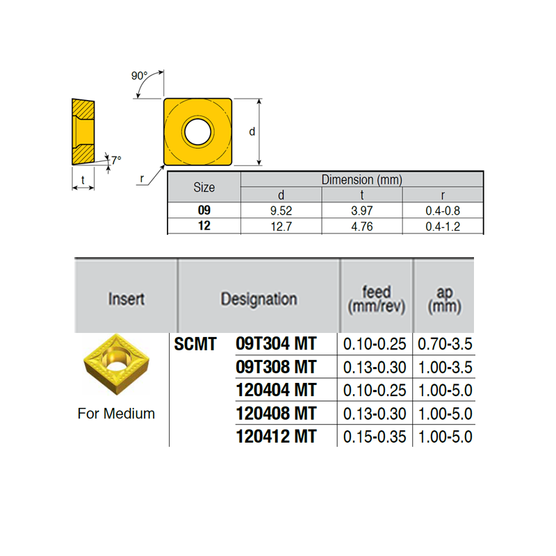 SCMT09T304-RZ IZ6999 Placa de Torno Negativa de Medio